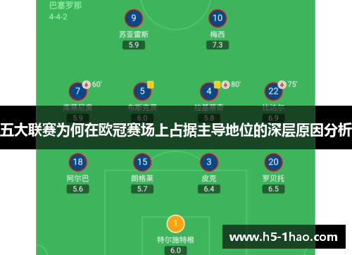 五大联赛为何在欧冠赛场上占据主导地位的深层原因分析