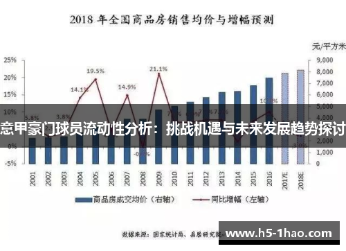 意甲豪门球员流动性分析：挑战机遇与未来发展趋势探讨