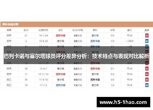 巴列卡诺与塞尔塔球员评分差异分析：技术特点与表现对比解析