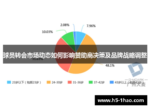 球员转会市场动态如何影响赞助商决策及品牌战略调整