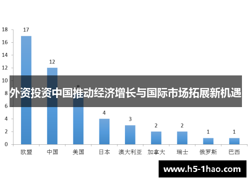 外资投资中国推动经济增长与国际市场拓展新机遇