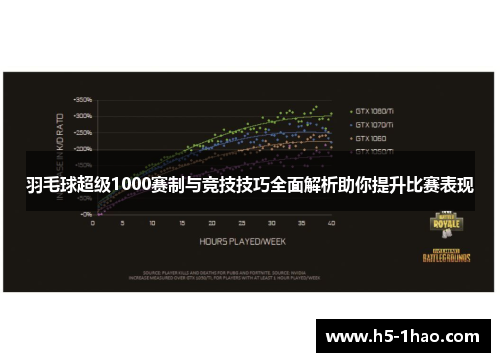 羽毛球超级1000赛制与竞技技巧全面解析助你提升比赛表现