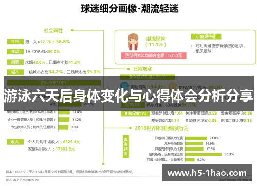 游泳六天后身体变化与心得体会分析分享