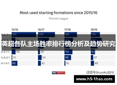 英超各队主场胜率排行榜分析及趋势研究