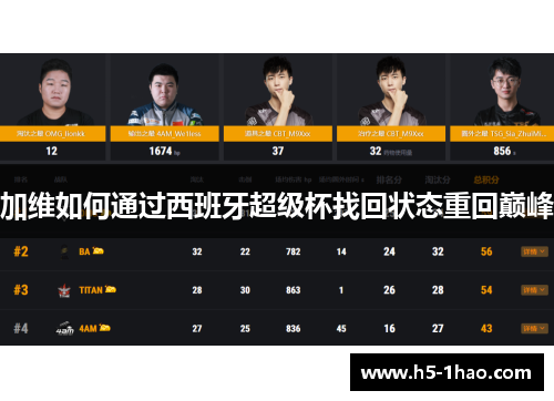 加维如何通过西班牙超级杯找回状态重回巅峰