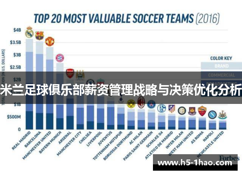 米兰足球俱乐部薪资管理战略与决策优化分析