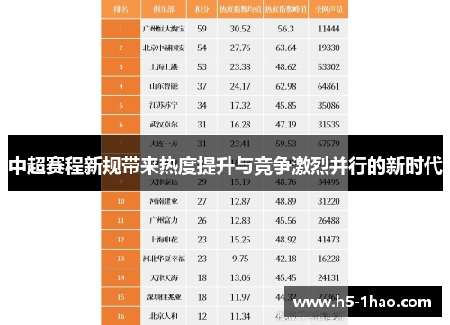 中超赛程新规带来热度提升与竞争激烈并行的新时代