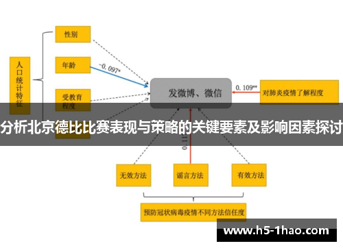 分析北京德比比赛表现与策略的关键要素及影响因素探讨