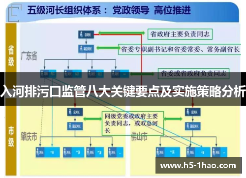 入河排污口监管八大关键要点及实施策略分析