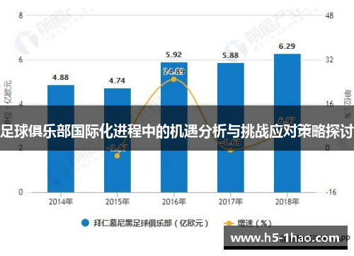 足球俱乐部国际化进程中的机遇分析与挑战应对策略探讨