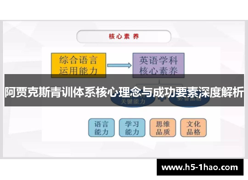阿贾克斯青训体系核心理念与成功要素深度解析