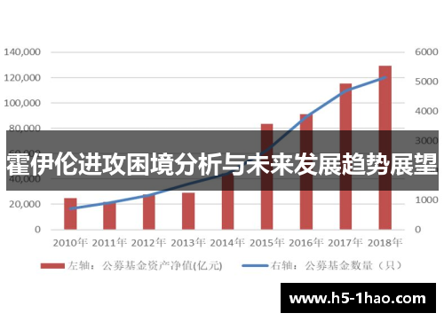 霍伊伦进攻困境分析与未来发展趋势展望